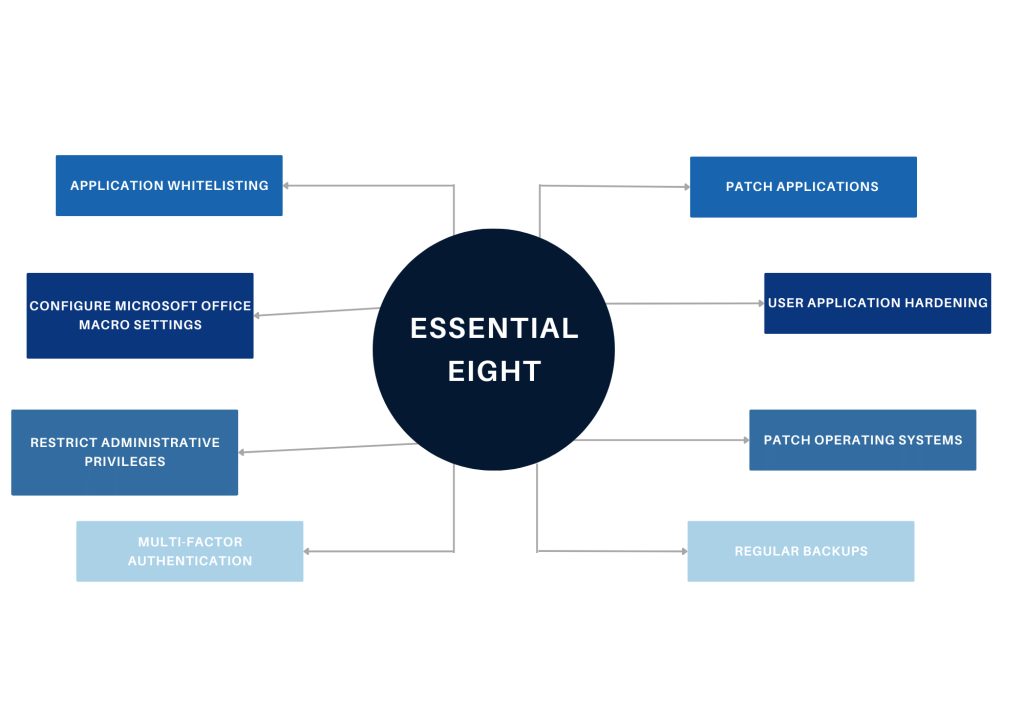 Navigating The Cybersecurity Landscape: Understanding The Essential ...